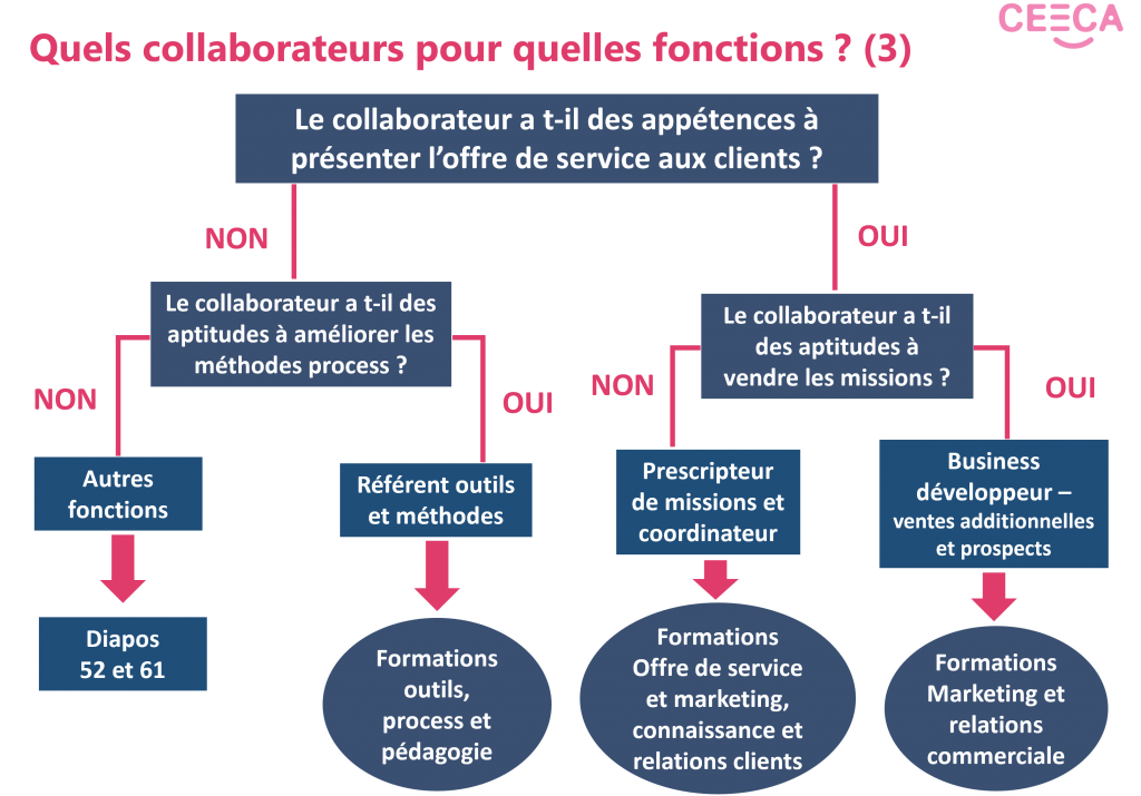 quels collab 3 — CEECA Formations Formations pour Experts-Comptables et Commissaires Aux Comptes